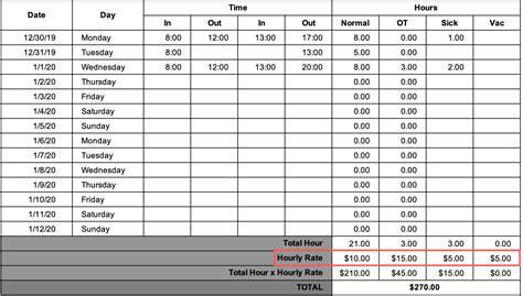Hours and Rates .
